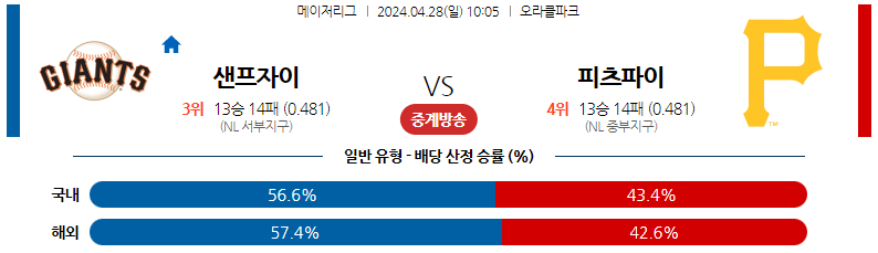 4월28일 MLB 샌프란시스코 피츠버그 해외야구분석 스포츠분석