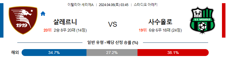 4월06일 세리에A 살레르니타나 사수올로 해외축구분석 스포츠분석