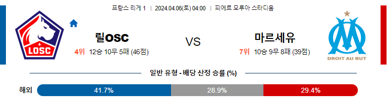 4월06일 리게1 릴 마르세유 해외축구분석 스포츠분석