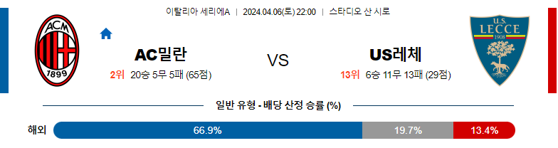 4월06일 세리에A 밀란 레체 해외축구분석 스포츠분석