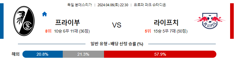 4월06일 분데스리가 프라이부르크 라이프치히 해외축구분석 스포츠분석