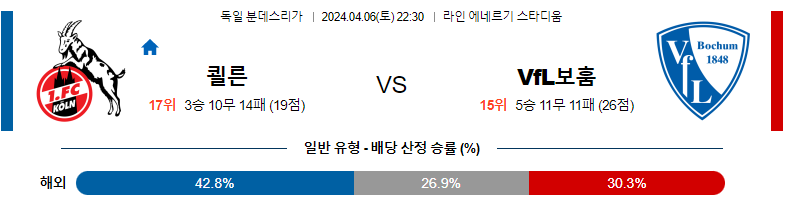 4월06일 분데스리가 쾰른 보훔 해외축구분석 스포츠분석