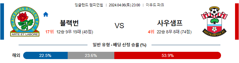 4월06일 잉글랜드챔피언쉽 블랙번 사우스햄튼 해외축구분석 스포츠분석