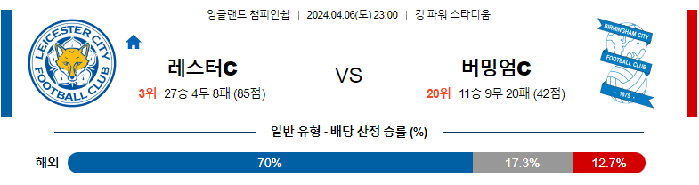 4월06일 잉글랜드챔피언쉽 레스터 버밍엄 해외축구분석 스포츠분석