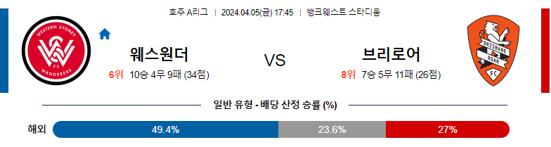 4월06일 호주A리그 웨스턴시드니 브리즈번 해외축구분석 스포츠분석