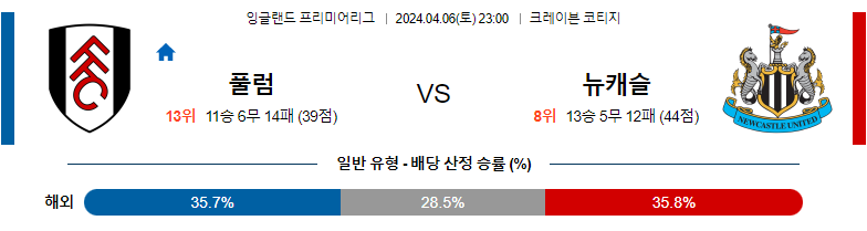 4월06일 프리미어리그 풀럼 뉴캐슬 해외축구분석 스포츠분석