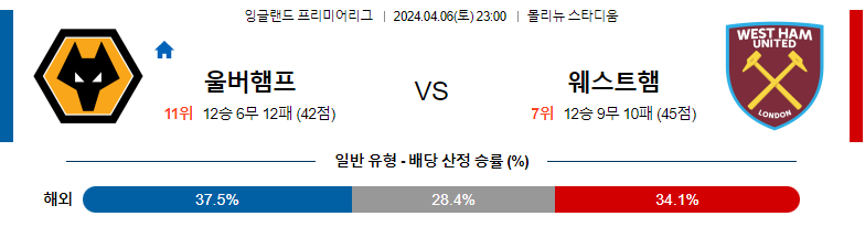 4월06일 프리미어리그 울버햄튼 웨스트햄 해외축구분석 스포츠분석