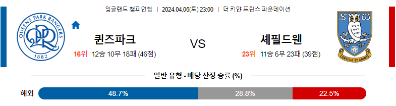 4월06일 잉글랜드챔피언쉽 퀸즈파크 셰필드 해외축구분석 스포츠분석