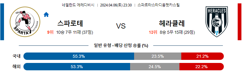 4월06일 에레디비시 스파르타 헤라클레스 해외축구분석 스포츠분석