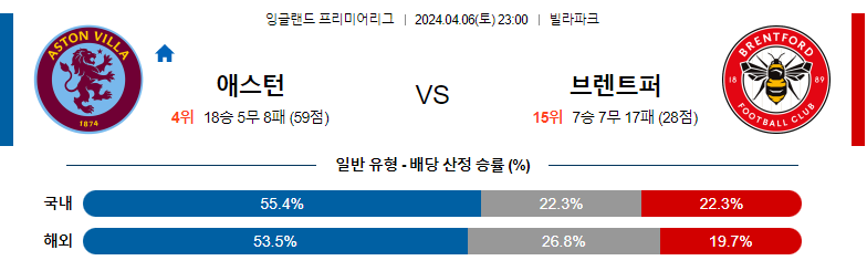 4월06일 프리미어리그 아스톤빌라 브렌트포드 해외축구분석 스포츠분석