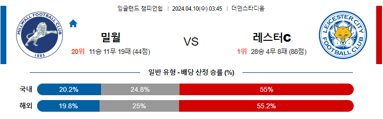 4월10일 잉글랜드챔피언쉽 밀월 레스터 해외축구분석 스포츠분석