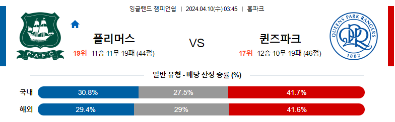 4월10일 잉글랜드챔피언쉽 플리머스 퀸즈파크 해외축구분석 스포츠분석