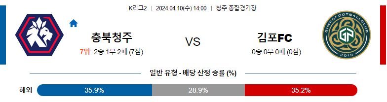 4월10일 K2리그 충북청주 김포 국내축구분석 스포츠분석