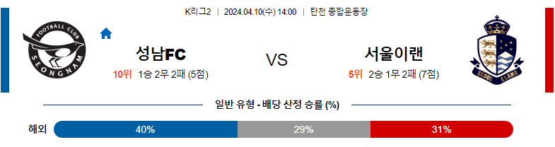 4월10일 K2리그 성남 이랜드 국내축구분석 스포츠분석