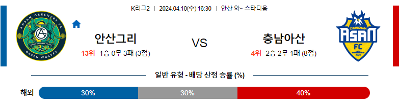 4월10일 K2리그 안산 아산 국내축구분석 스포츠분석