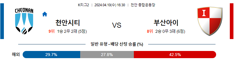 4월10일 K2리그 천안 부산 국내축구분석 스포츠분석