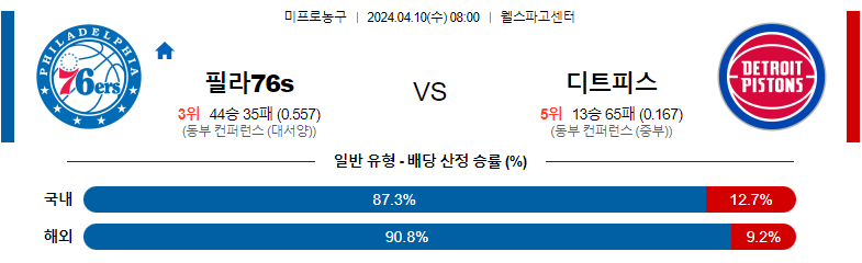 4월10일 NBA 필라델피아 디트로이트 해외농구분석 스포츠분석