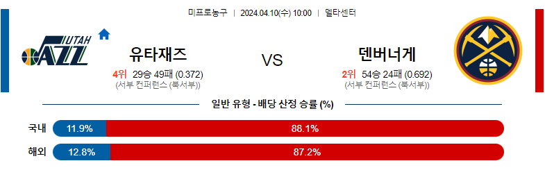 4월10일 NBA 유타 덴버 해외농구분석 스포츠분석