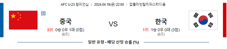 4월19일 U-23 챔피언십분석 중국 대한민국 해외축구분석 스포츠분석