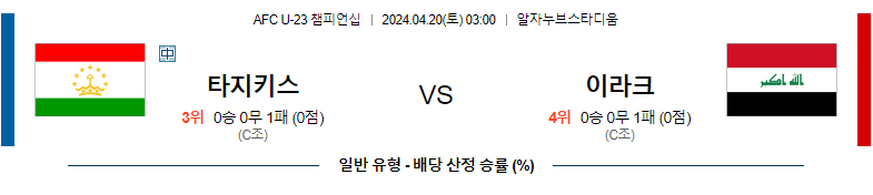 4월20일 U-23 챔피언십 타지키스탄 이라크 해외축구분석 스포츠분석