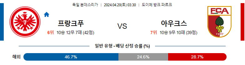 4월20일 분데스리가 프랑크푸르트 아우크스부르크 해외축구분석 스포츠분석