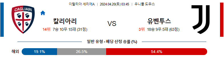 4월20일 세리에A 칼리아리 유벤투스 해외축구분석 스포츠분석