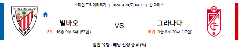 4월20일 프리메라리가 빌바오 그라나다 해외축구분석 스포츠분석