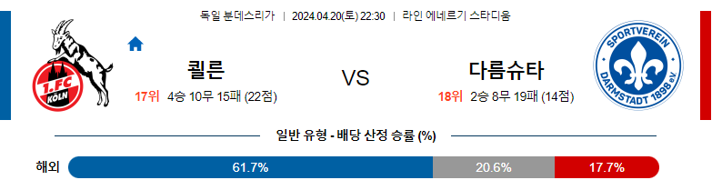 4월20일 분데스리가 쾰른 다름슈타트 해외축구분석 스포츠분석