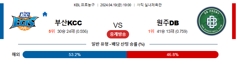 4월19일 KBL 부산KCC 원주DB 국내농구분석 스포츠분석