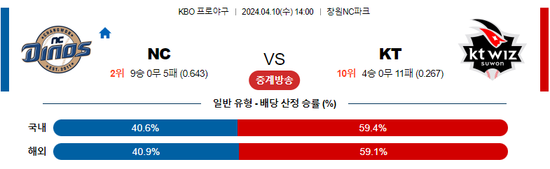 4월10일 KBO NC KT 국내야구분석 스포츠분석