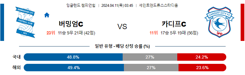 4월11일 잉글랜드챔피언쉽 버밍엄 카디프 해외축구분석 스포츠분석