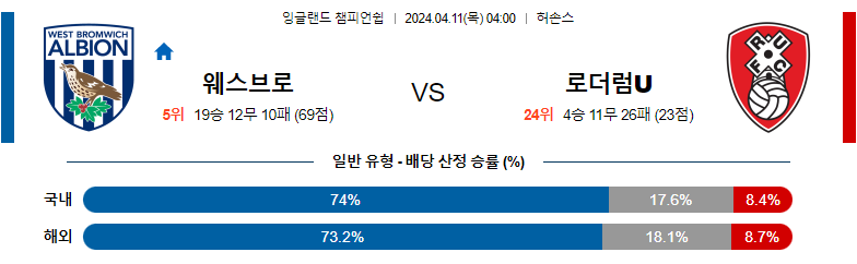 4월11일 잉글랜드챔피언쉽 웨스트브롬 로더럼 해외축구분석 스포츠분석