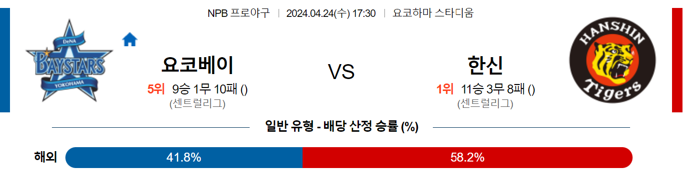 4월24일 NPB 요코하마 한신 일본야구분석 스포츠분석