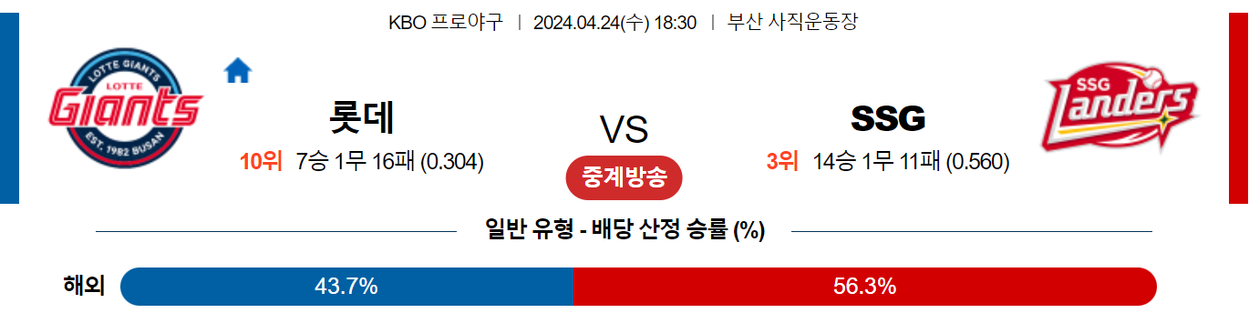 4월24일 KBO 롯데 SSG 국내야구분석 스포츠분석