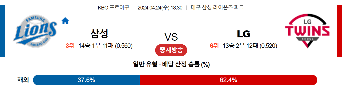 4월24일 KBO 삼성 LG 국내야구분석 스포츠분석