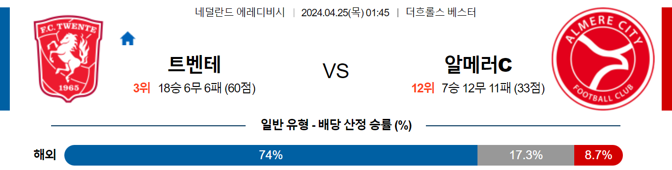 4월25일 에레디비시 트벤테 알메러시티 해외축구분석 스포츠분석