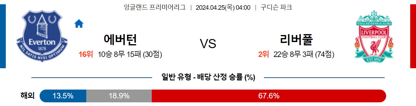 4월24일 프리미어리그 에버튼 리버풀 해외축구분석 스포츠분석