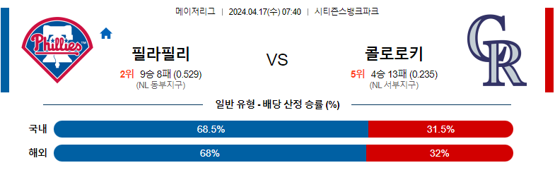 4월17일 MLB 필라델피아 콜로라도 해외야구분석 스포츠분석