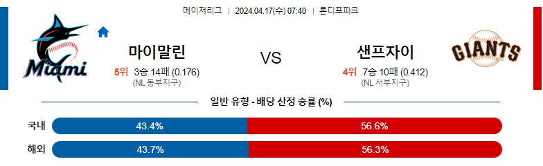 4월17일 MLB 마이애미 샌프란시스코 해외야구분석 스포츠분석