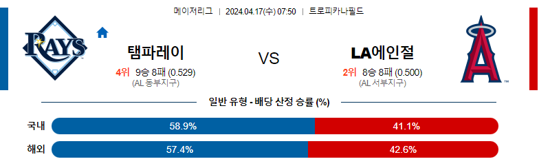 4월17일 MLB 템파베이 LA에인절스 해외야구분석 스포츠분석