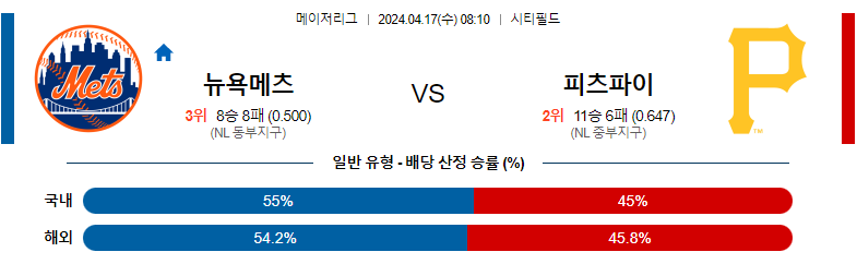 4월17일 MLB 뉴욕메츠 피츠버그 해외야구분석 스포츠분석