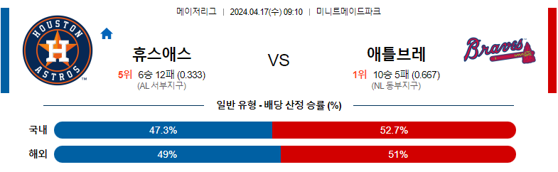 4월17일 MLB 휴스턴 애틀랜타 해외야구분석 스포츠분석