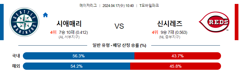 4월17일 MLB 시애틀매리너스 신시내티 해외야구분석 스포츠분석