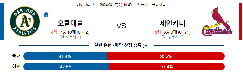 4월17일 MLB 오클랜드 세인트루이스 해외야구분석 스포츠분석