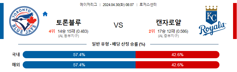 4월30일 MLB 토론토 캔자스시티 해외야구분석 스포츠분석