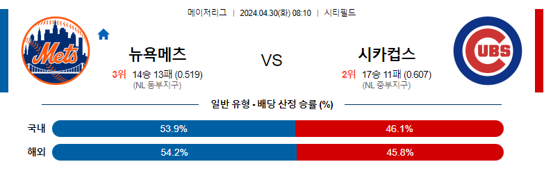 4월30일 MLB 뉴욕메츠 시카고컵스 해외야구분석 스포츠분석