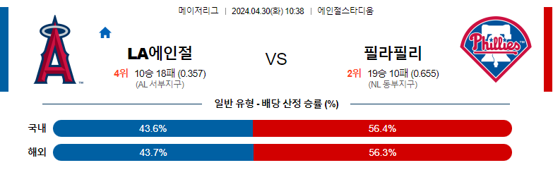 4월30일 MLB LA에인절스 필라델피아 해외야구분석 스포츠분석