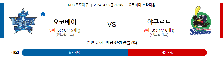 4월12일 NPB 요코하마 야쿠르트 일본야구분석 스포츠분석