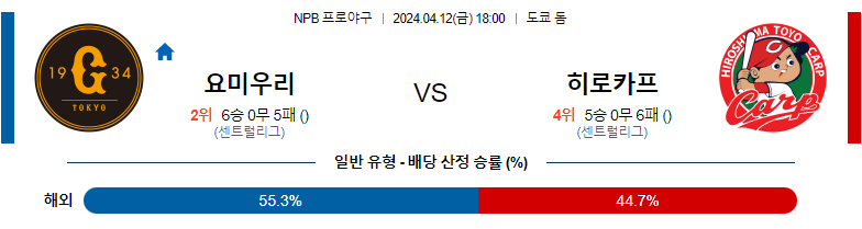 4월12일 NPB 요미우리 히로시마 일본야구분석 스포츠분석