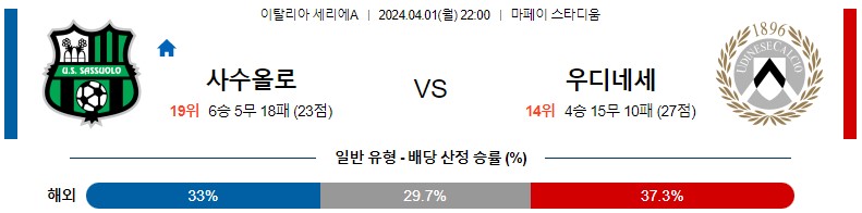 4월01일 세리에A 사수올로 우디네세 해외축구분석 스포츠분석